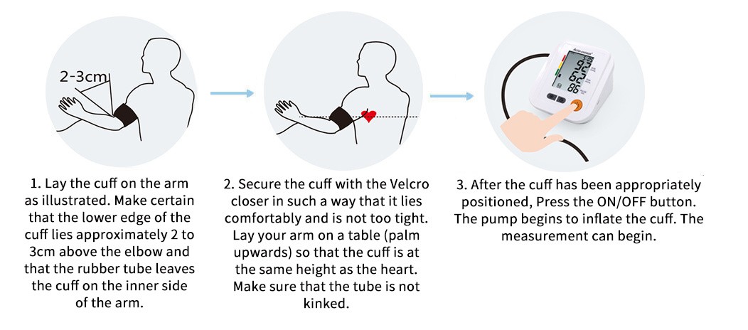 Three illustrated BP-JC312 cuff fitting steps