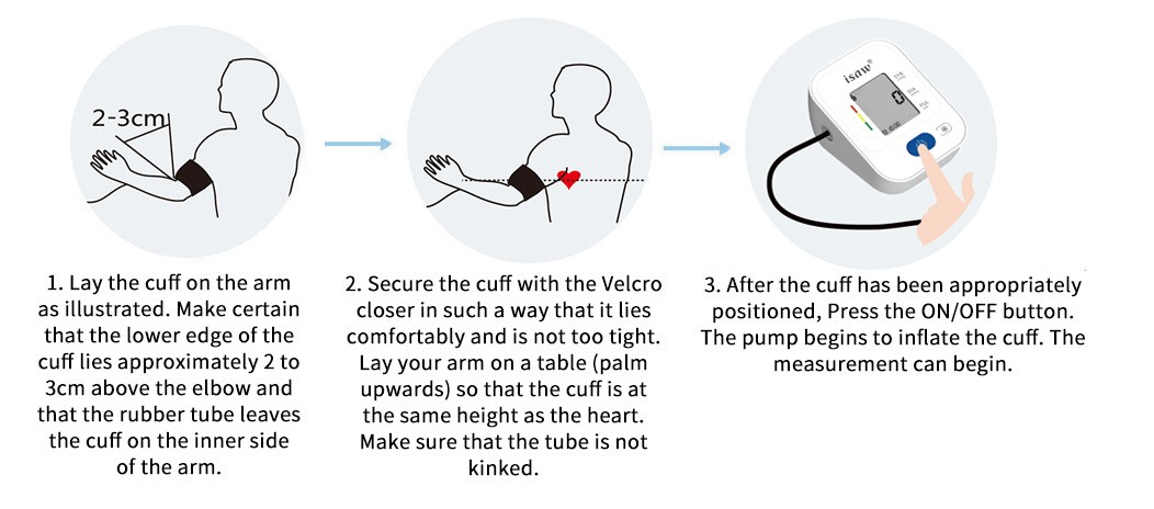 Illustrated BP363A upper-arm cuff fitting and measurement steps