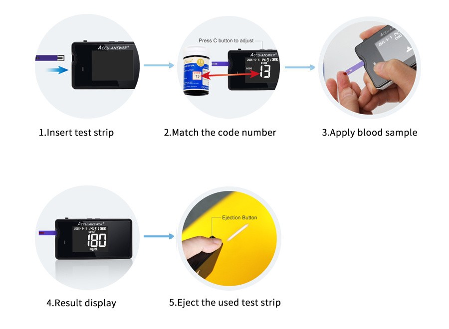 LBM-01 procedure: insert strip, match the code number, apply blood sample, read the result, and eject the used strip